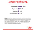 Royal Canin Appetite Control сухий корм для стерилізованих котів - 2 кг