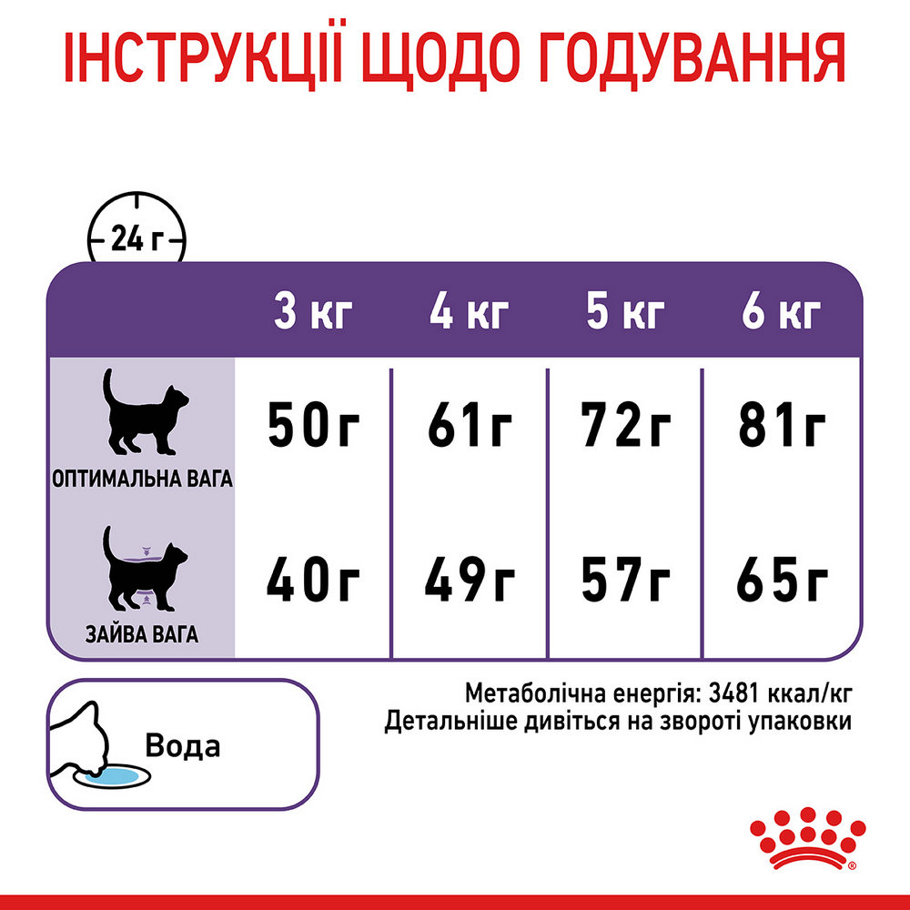 Royal Canin Appetite Control сухий корм для стерилізованих котів - 2 кг