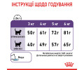 Royal Canin Appetite Control сухий корм для стерилізованих котів - 2 кг