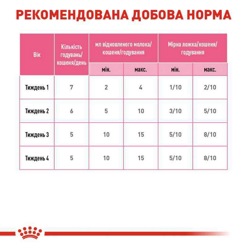 Royal Canin Babycat Milk замінник молока для кошенят - 300 г