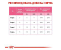 Royal Canin Babycat Milk замінник молока для кошенят - 300 г