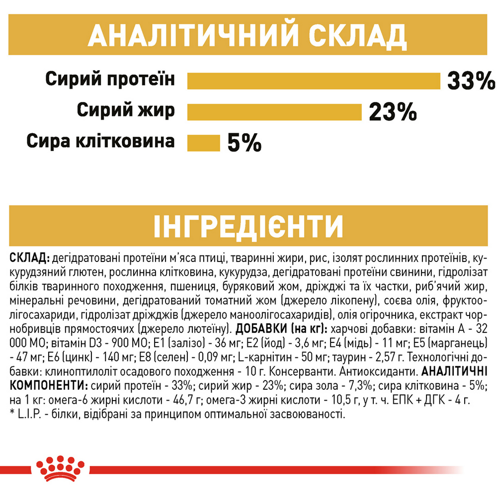 Royal Canin Sphynx Adult сухий корм для котів породи сфінкс - 2 кг