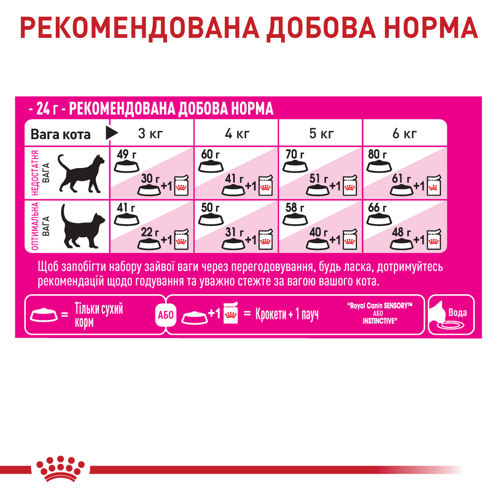 Royal Canin Fussy сухий корм для котів з вибагливим апетитом - 400 г
