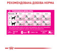 Royal Canin Fussy сухий корм для котів з вибагливим апетитом - 400 г