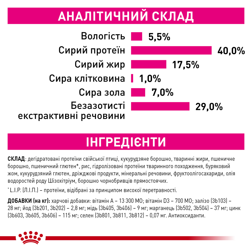 Royal Canin Fussy сухий корм для котів з вибагливим апетитом - 4 кг