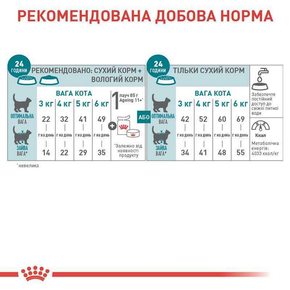 Royal Canin Ageing 11 сухий корм для літніх котів - 2 кг