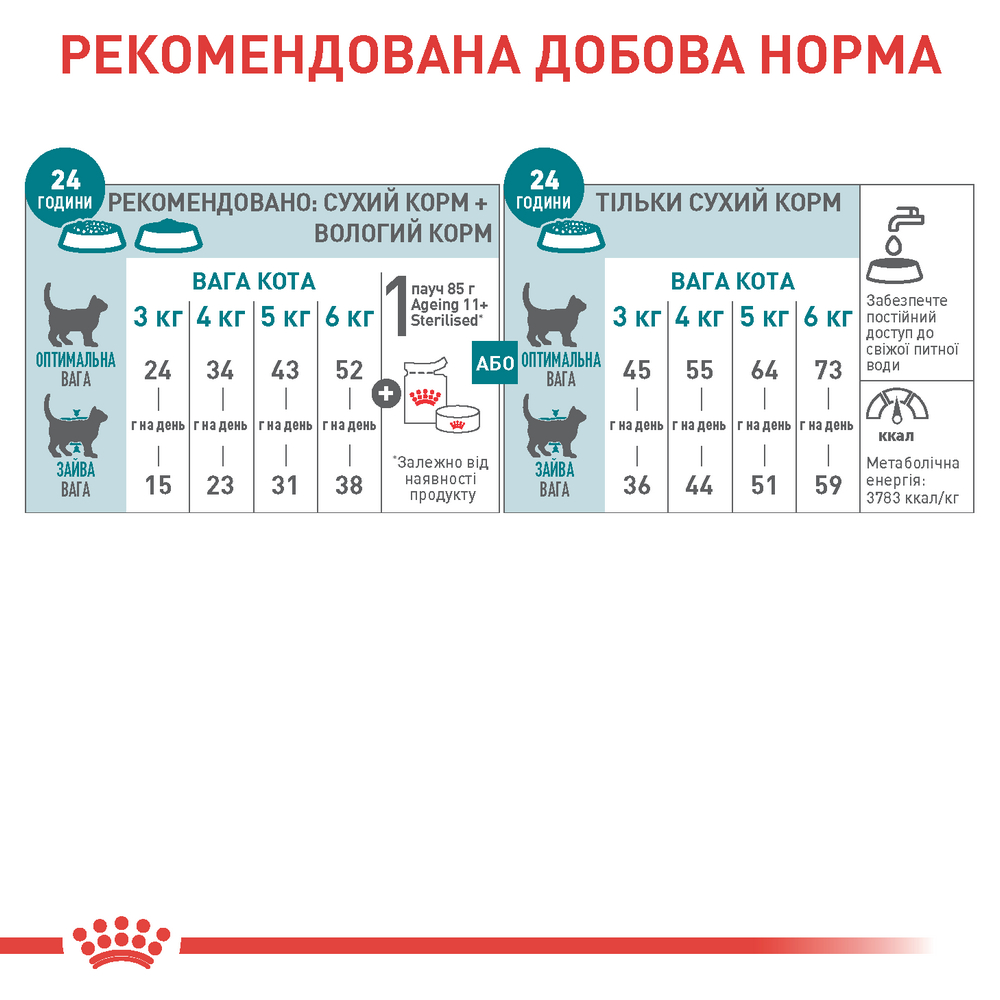 Royal Canin Ageing 11+ Sterilised сухий корм для стерилізованих літніх котів - 400 г