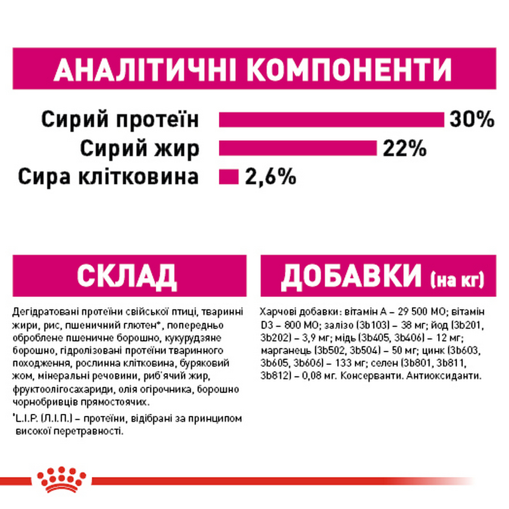 Royal Canin Mini Exigent корм для вибагливих собак малих порід - 3 кг