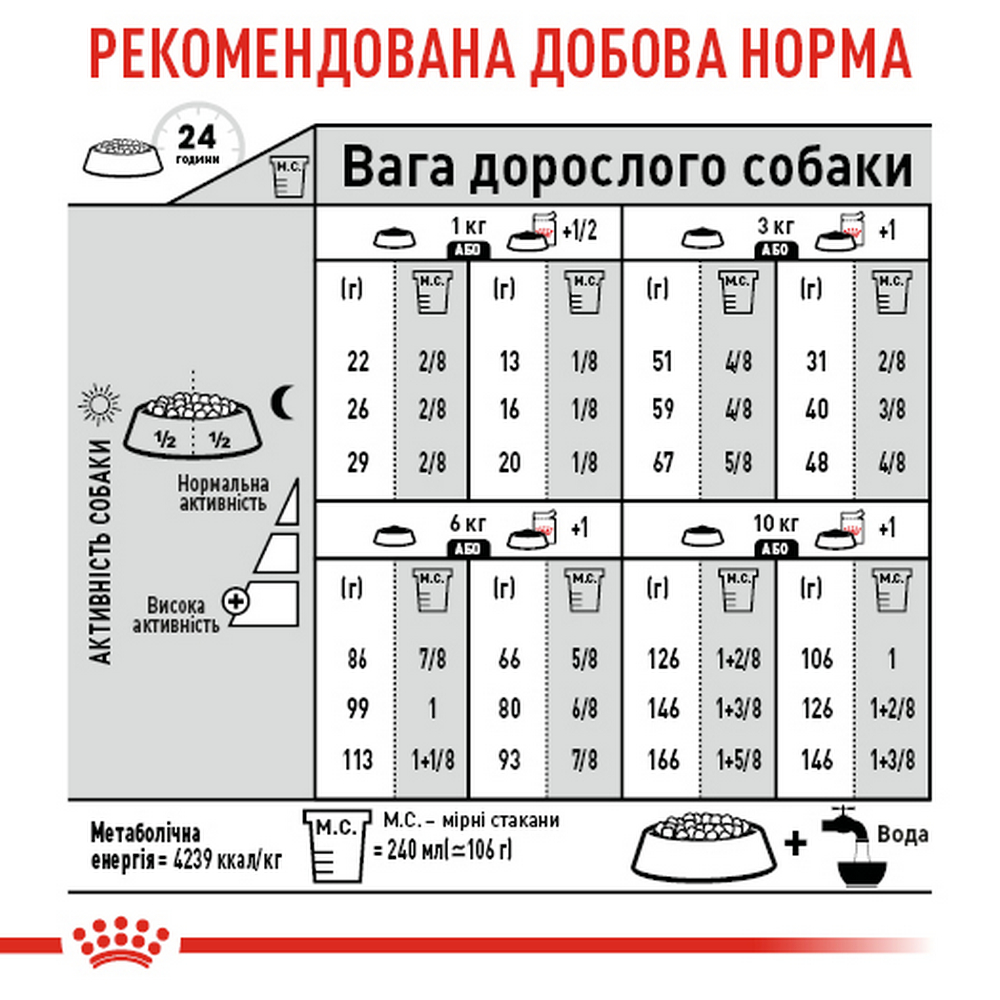 Royal Canin Mini Exigent корм для вибагливих собак малих порід - 3 кг