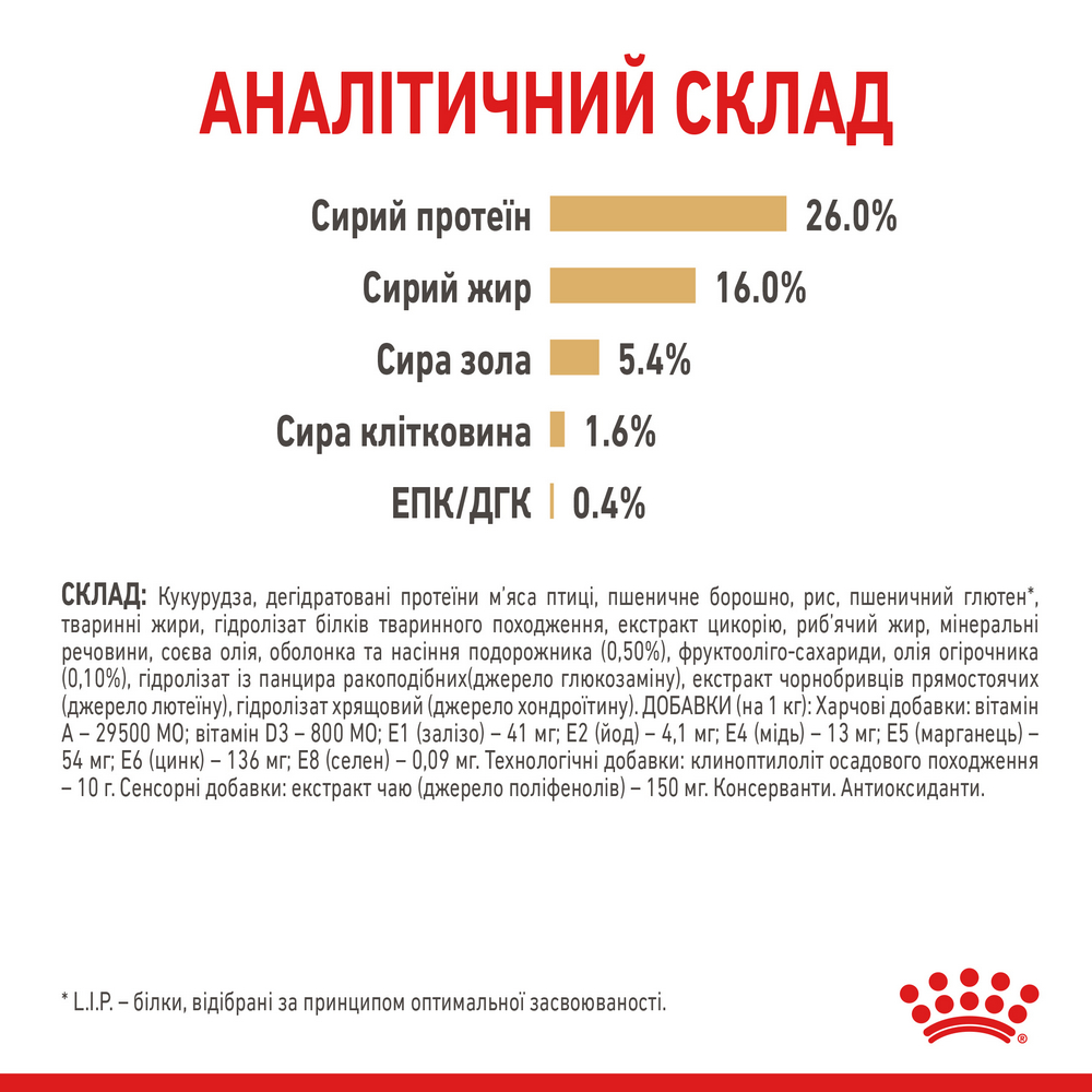 Royal Canin Pomeranian Adult корм для собак породи померанський шпіц - 500 г