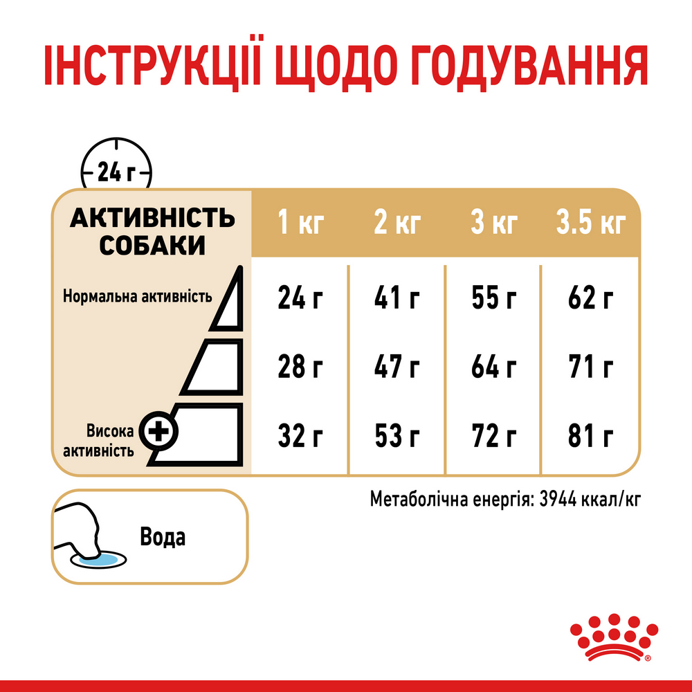 Royal Canin Pomeranian Adult корм для собак породи померанський шпіц - 1.5 кг