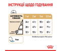 Royal Canin Pomeranian Adult корм для собак породи померанський шпіц - 1.5 кг