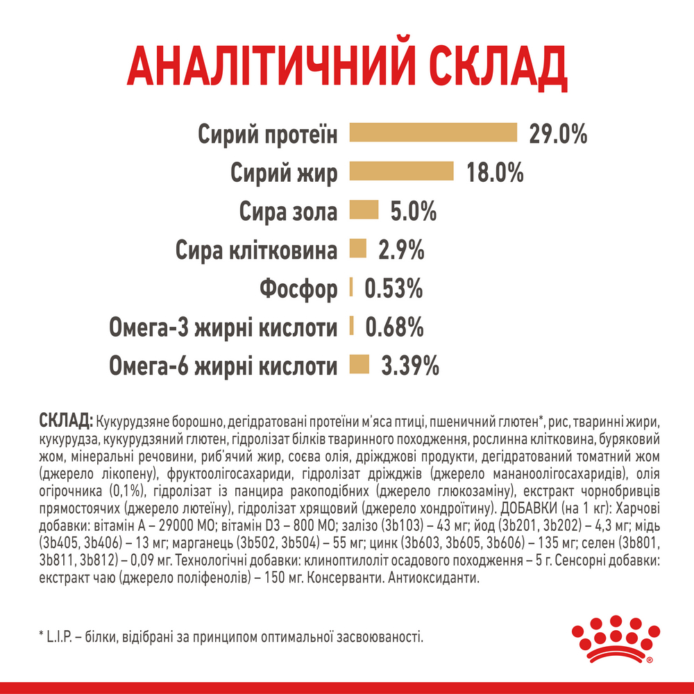 Royal Canin Yorkshire Terrier 8+ корм для літніх собак породи йоркширський тер’єр - 1.5 кг