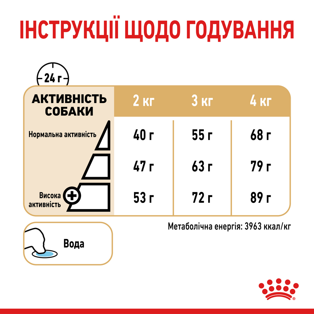 Royal Canin Yorkshire Terrier 8+ корм для літніх собак породи йоркширський тер’єр - 1.5 кг