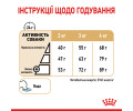 Royal Canin Yorkshire Terrier 8+ корм для літніх собак породи йоркширський тер’єр - 1.5 кг