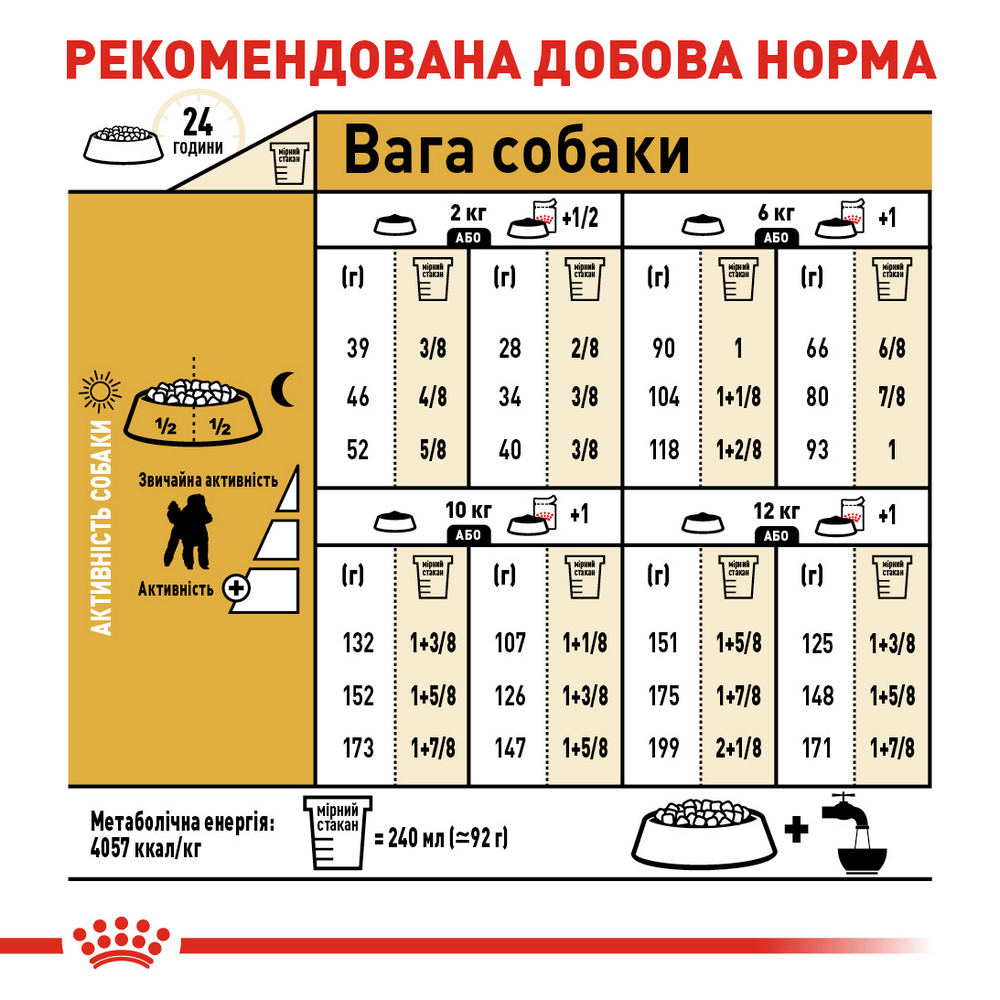 Royal Canin Beagle Adult корм для собак породи бігль - 3 кг