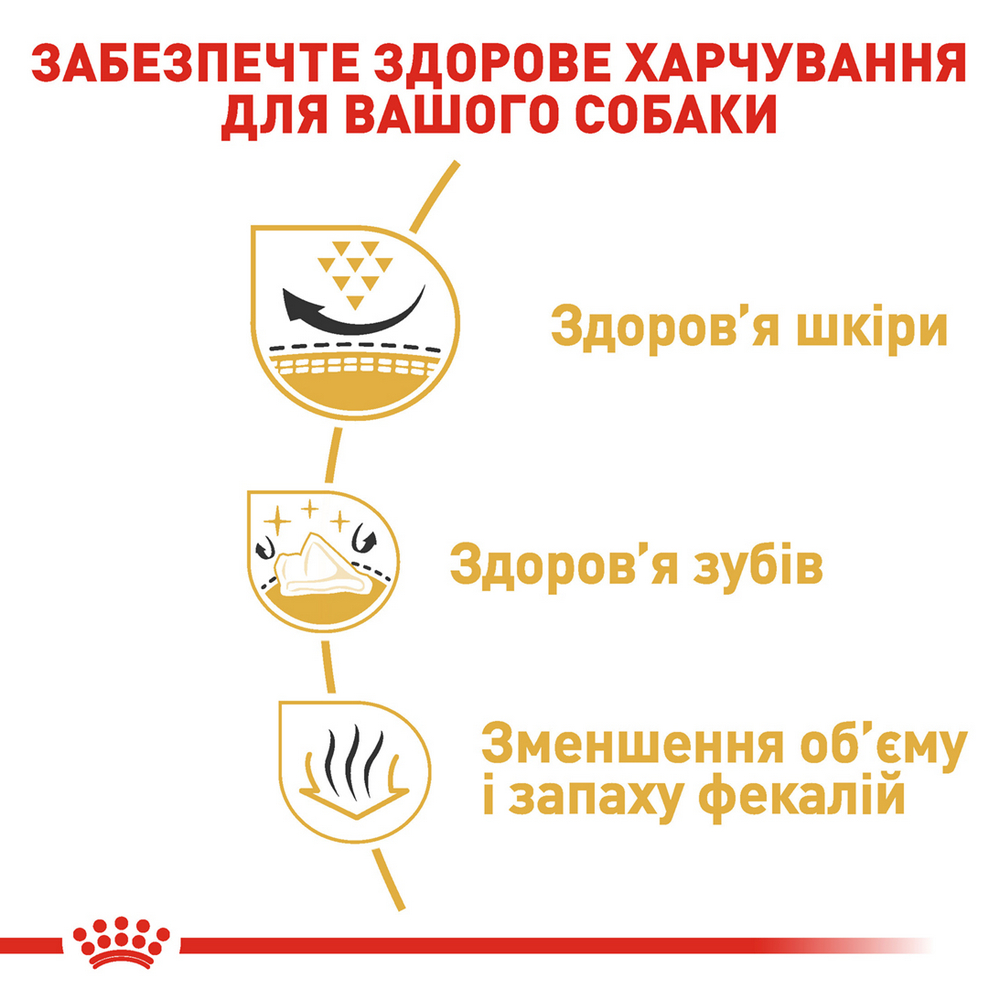 Royal Canin Shih Tzu сухий корм для собак породи ши-тцу - 1.5 кг