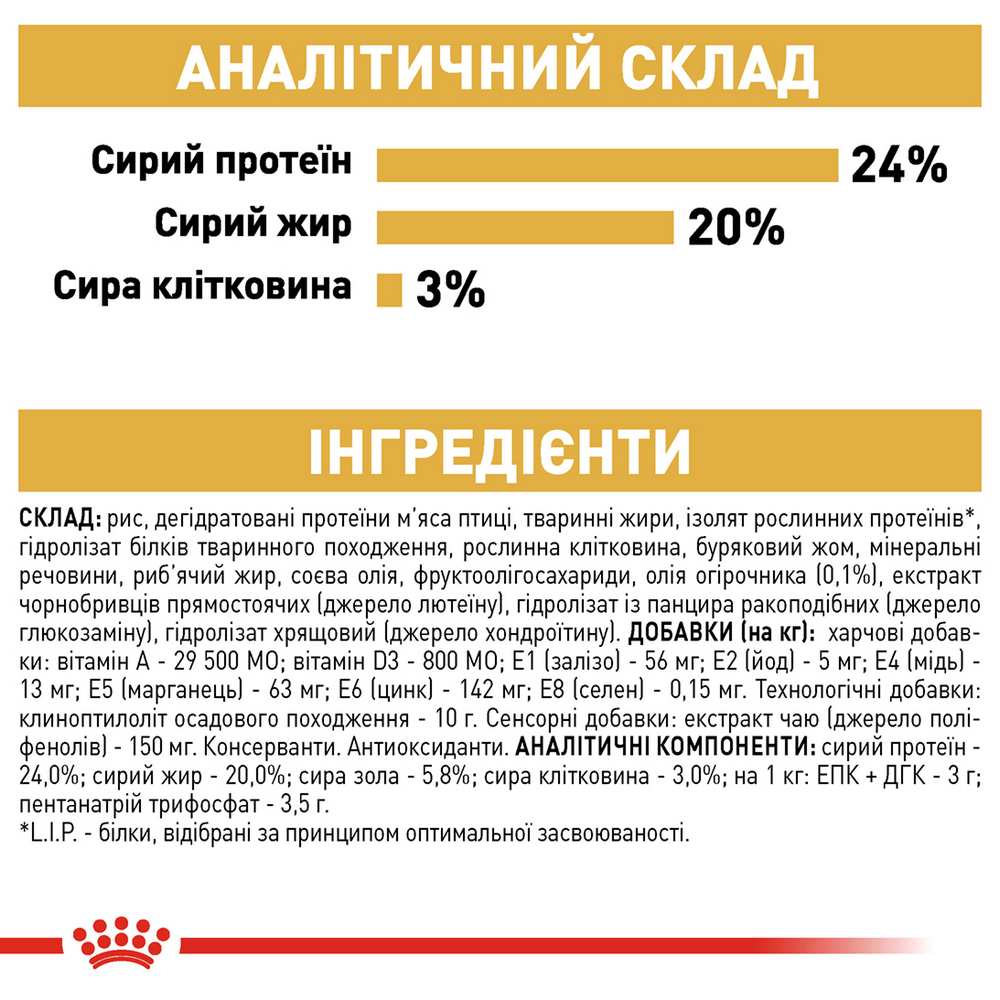 Royal Canin Shih Tzu сухий корм для собак породи ши-тцу - 1.5 кг