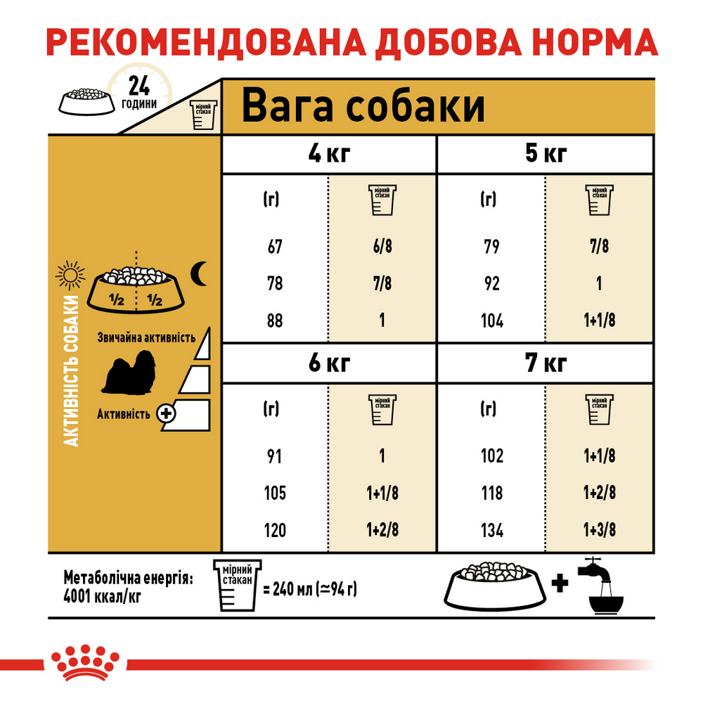 Royal Canin Shih Tzu сухий корм для собак породи ши-тцу - 1.5 кг