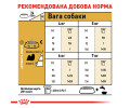 Royal Canin Shih Tzu сухий корм для собак породи ши-тцу - 1.5 кг