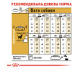 Royal Canin Chihuahua Adult корм для собак породи чихуахуа - 500 г