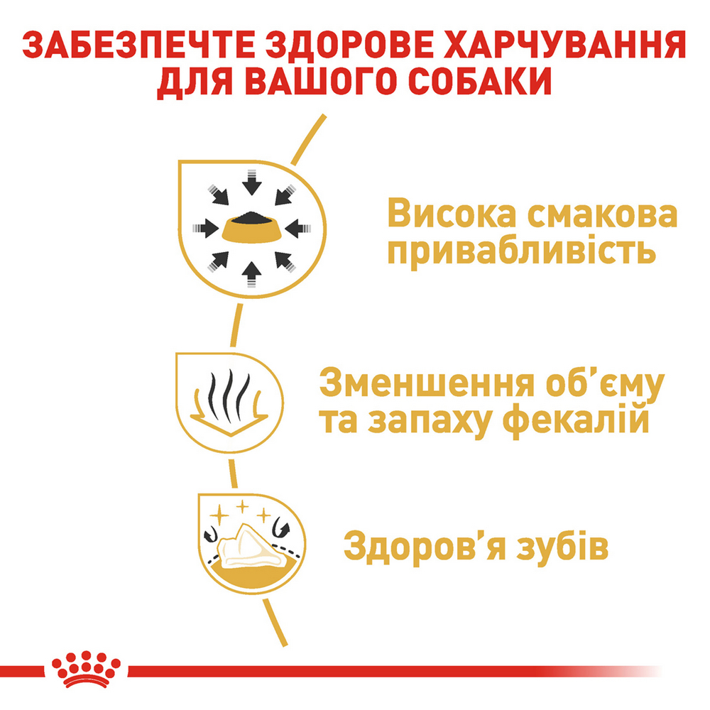 Royal Canin Chihuahua Adult корм для собак породи чихуахуа - 1.5 кг