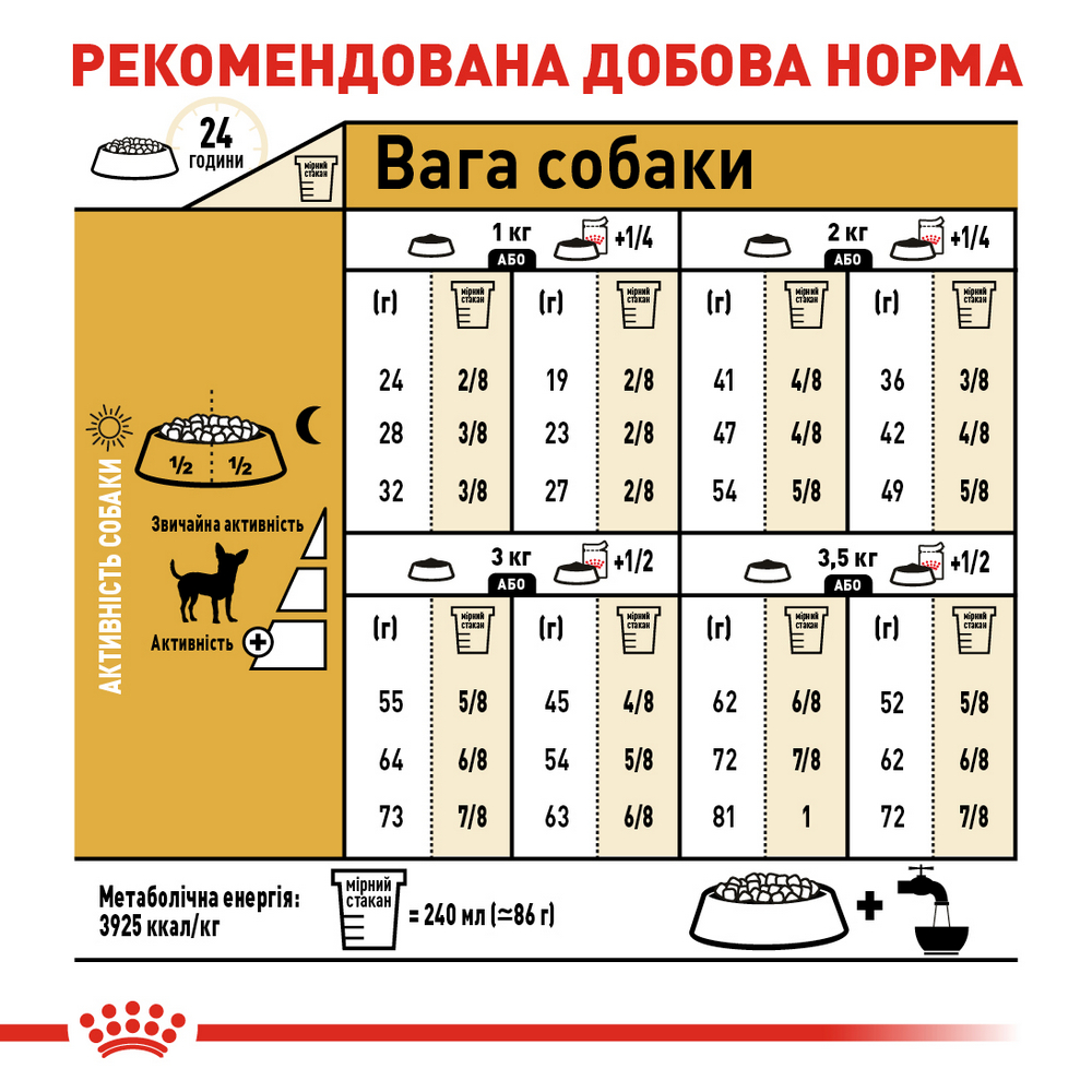 Royal Canin Chihuahua Adult корм для собак породи чихуахуа - 1.5 кг