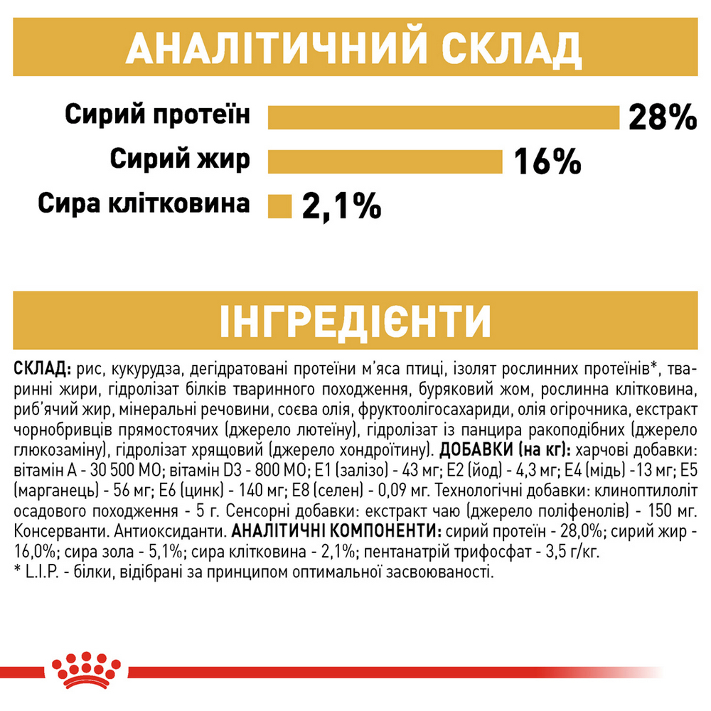 Royal Canin Chihuahua Adult корм для собак породи чихуахуа - 3 кг