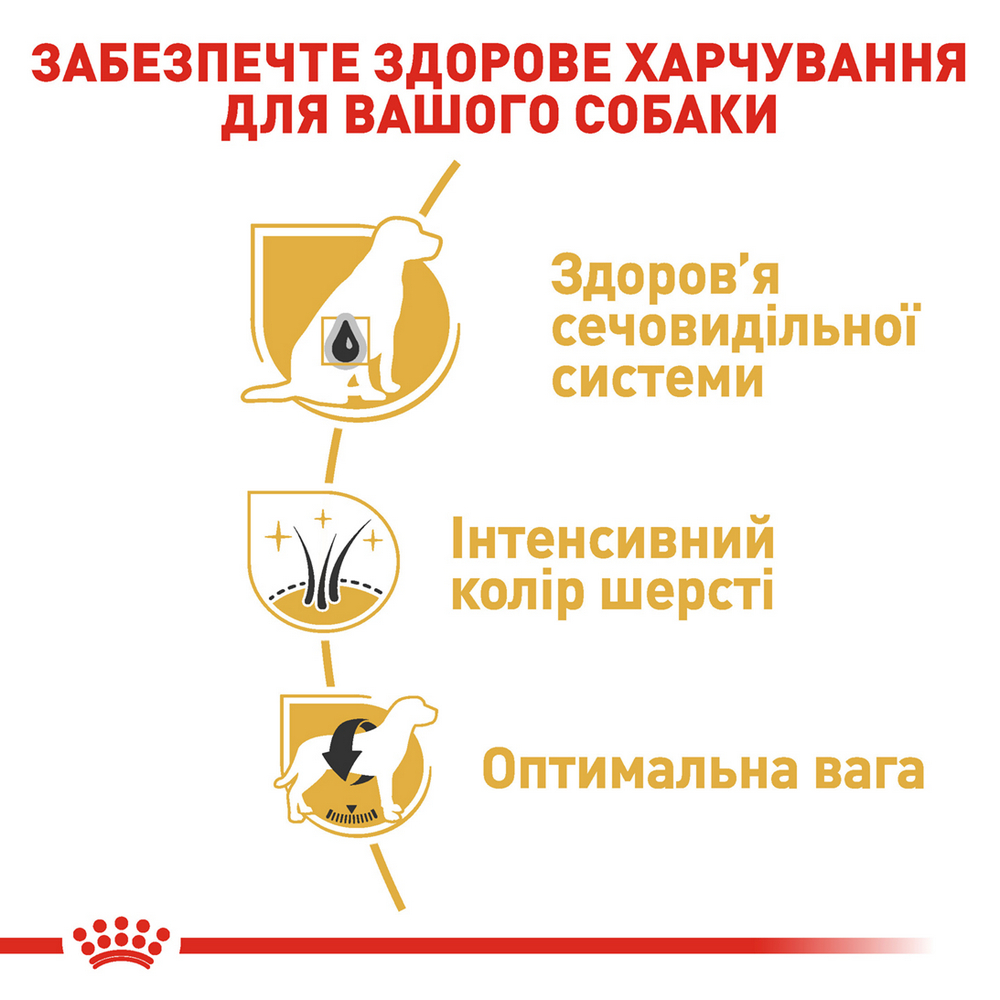 Royal Canin Miniature Schnauzer Adult корм для собак поріди шнауцер - 7.5 кг