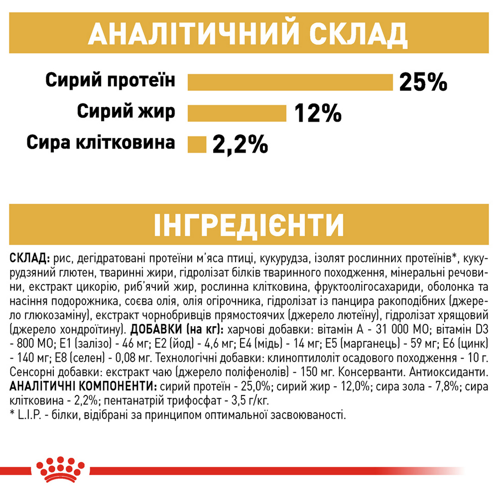 Royal Canin Miniature Schnauzer Adult корм для собак поріди шнауцер - 7.5 кг