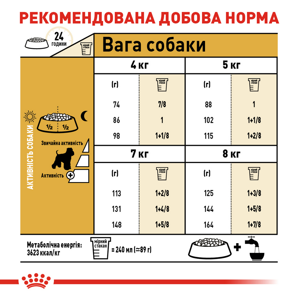 Royal Canin Miniature Schnauzer Adult корм для собак поріди шнауцер - 7.5 кг