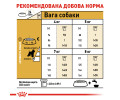Royal Canin Miniature Schnauzer Adult корм для собак поріди шнауцер - 7.5 кг
