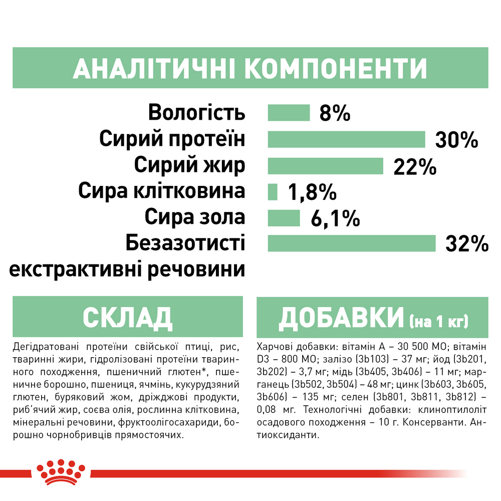 Royal Canin Mini Digestive Care корм для собак малих порід із чутливим травленням - 3 кг