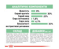 Royal Canin Mini Digestive Care корм для собак малих порід із чутливим травленням - 3 кг