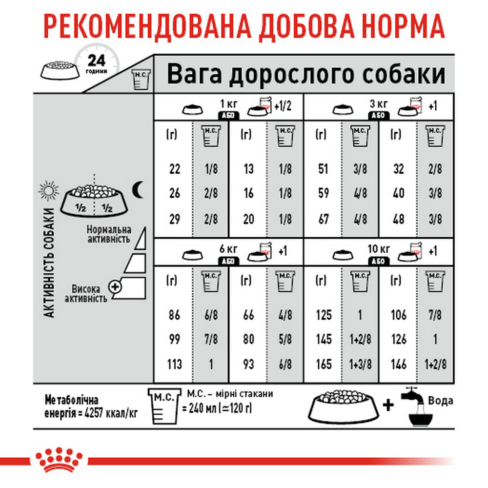 Royal Canin Mini Digestive Care корм для собак малих порід із чутливим травленням - 3 кг