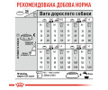 Royal Canin Mini Digestive Care корм для собак малих порід із чутливим травленням - 3 кг