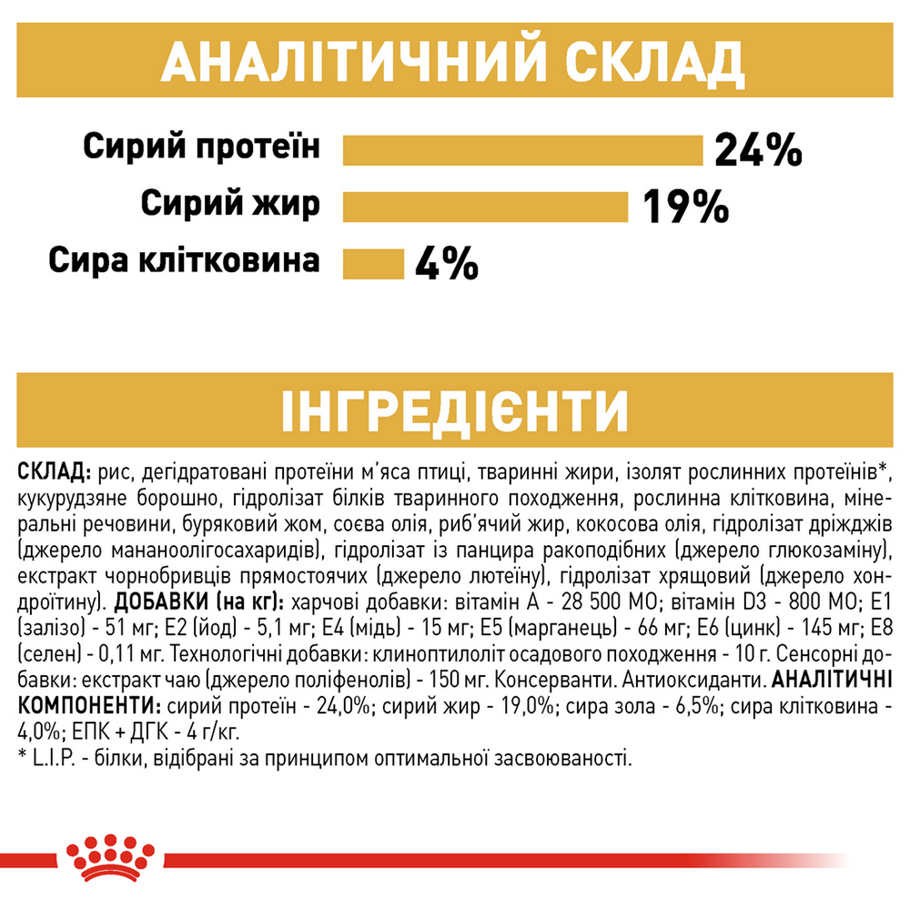 Royal Canin German Shepherd Adult корм для собак породи німецька вівчарка - 11 кг