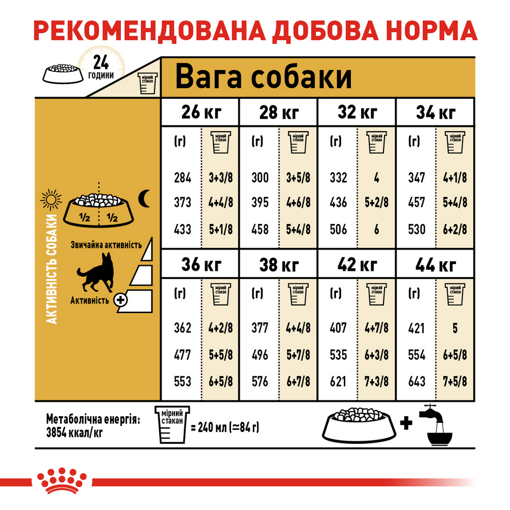 Royal Canin German Shepherd Adult корм для собак породи німецька вівчарка - 11 кг