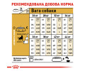 Royal Canin German Shepherd Adult корм для собак породи німецька вівчарка - 11 кг
