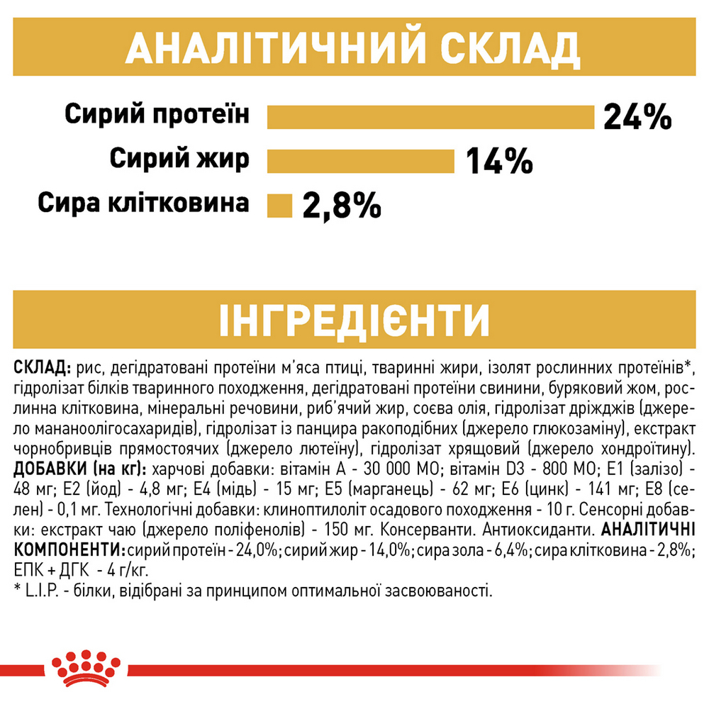 Royal Canin Bulldog Adult корм для собак породи англійський бульдог - 3 кг