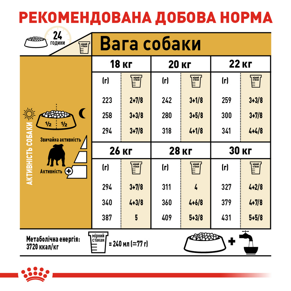Royal Canin Bulldog Adult корм для собак породи англійський бульдог - 3 кг