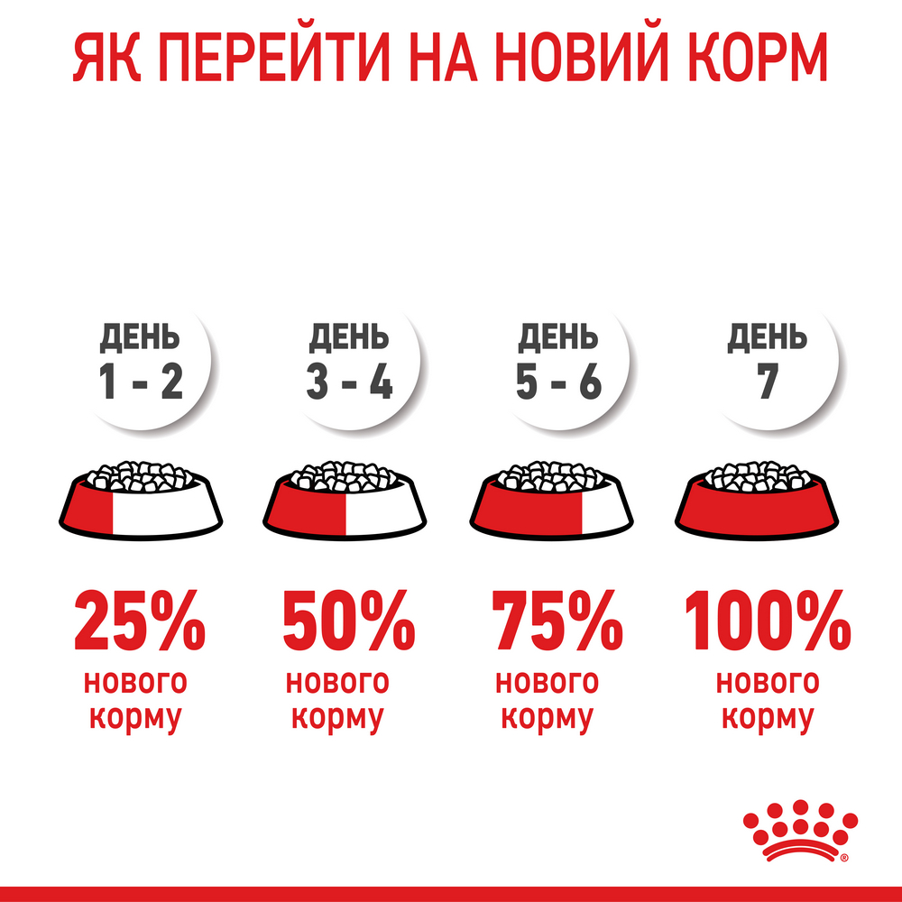 Royal Canin Mini Starter корм для цуценят до 2-місячного віку - 1 кг