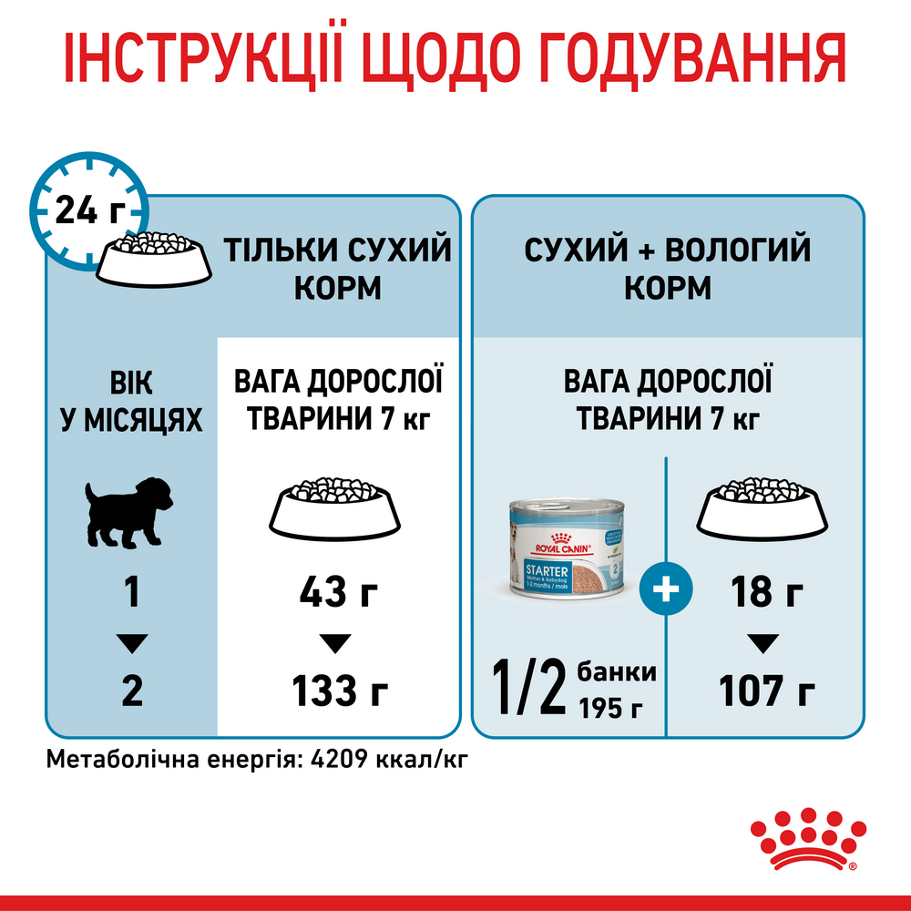 Royal Canin Mini Starter корм для цуценят до 2-місячного віку - 1 кг