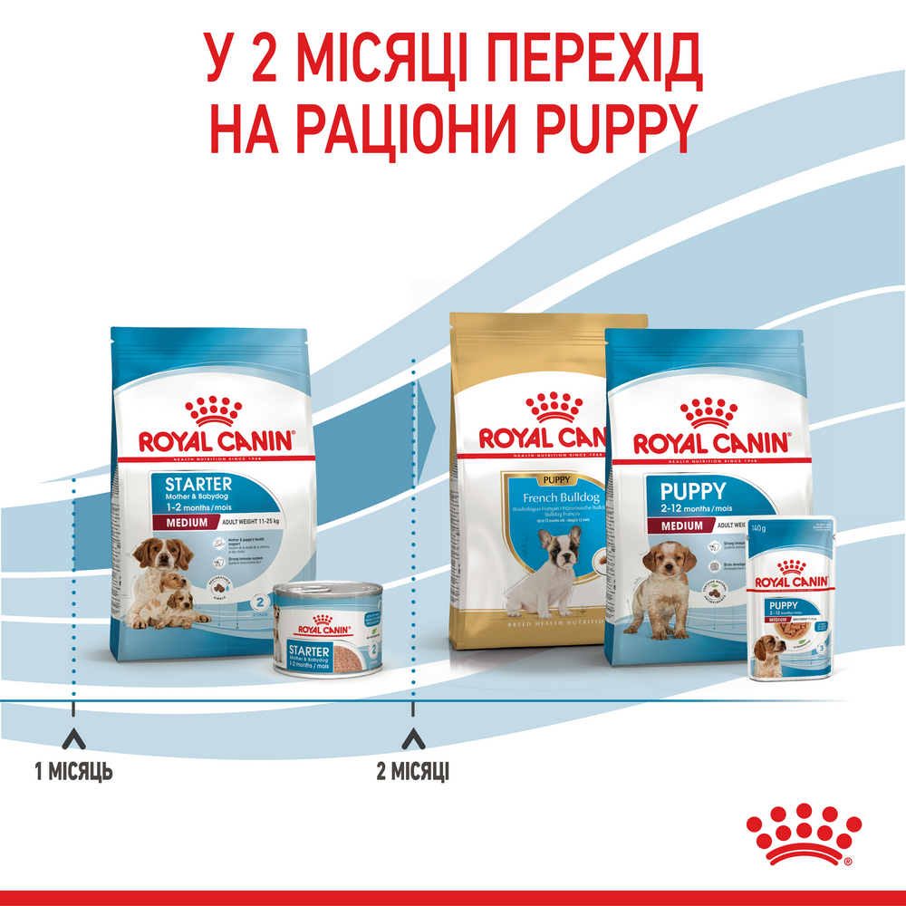Royal Canin Medium Starter корм для цуценят середніх порід до 2-місячного віку - 1 кг