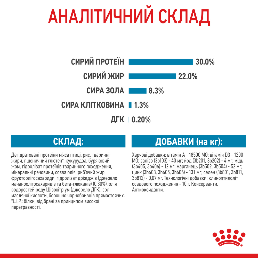 Royal Canin Medium Starter корм для цуценят середніх порід до 2-місячного віку - 1 кг