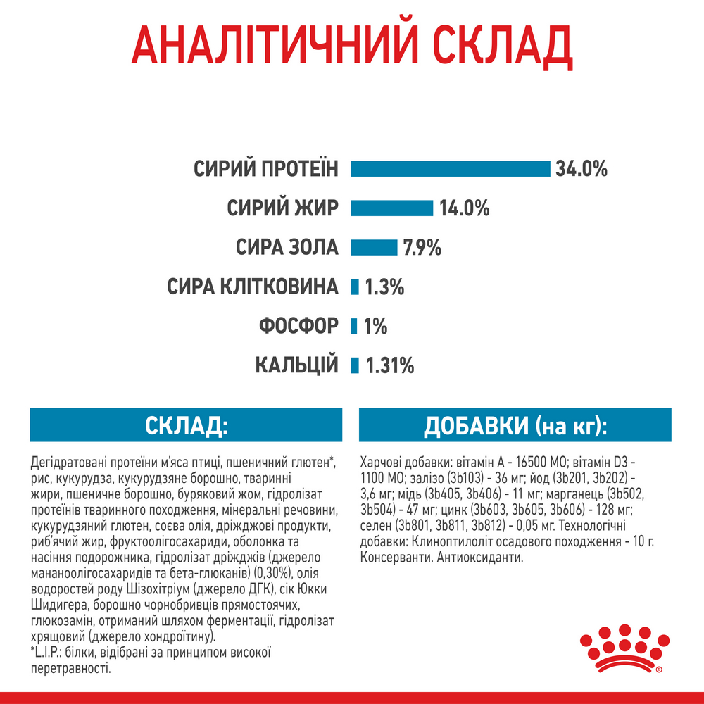 Royal Canin Giant Puppy корм для цуценят гігантських порід - 15 кг