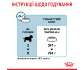 Royal Canin Giant Puppy корм для цуценят гігантських порід - 15 кг