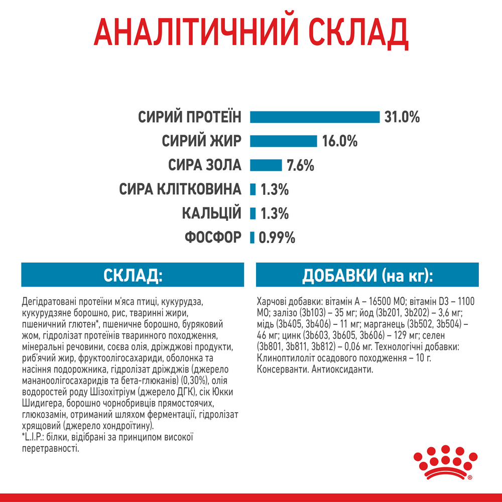Royal Canin Giant Junior корм для юніорів гігантських порід - 15 кг