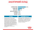 Royal Canin Giant Junior корм для юніорів гігантських порід - 15 кг