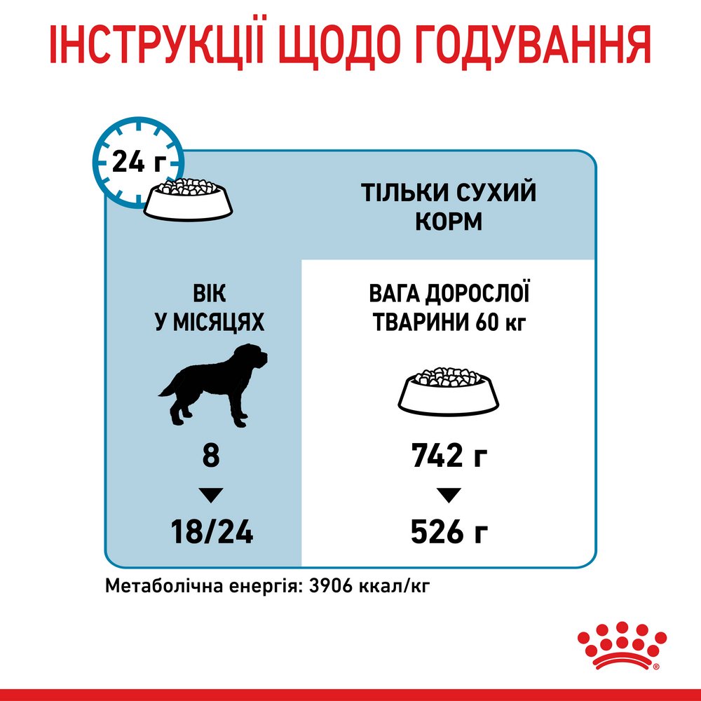 Royal Canin Giant Junior корм для юніорів гігантських порід - 15 кг